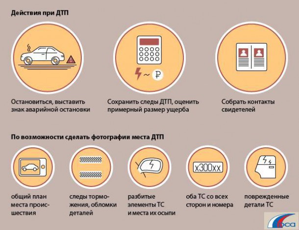 «Европротокол»: напоминаем правила оформления