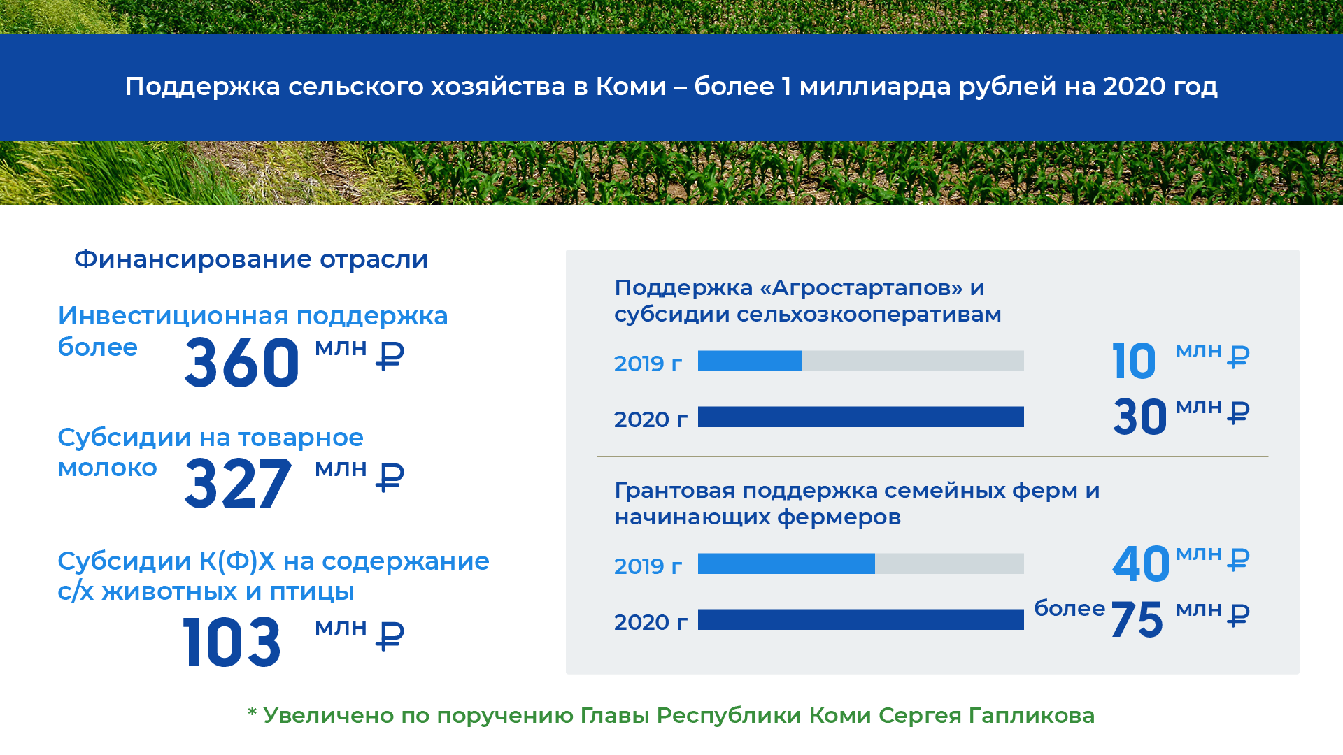 Оао фонд поддержки инвестиционных проектов республики коми
