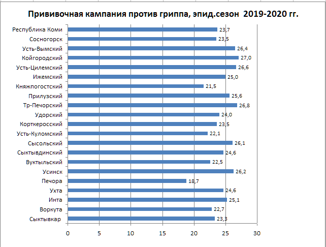 Сколько заболевших в белгородской