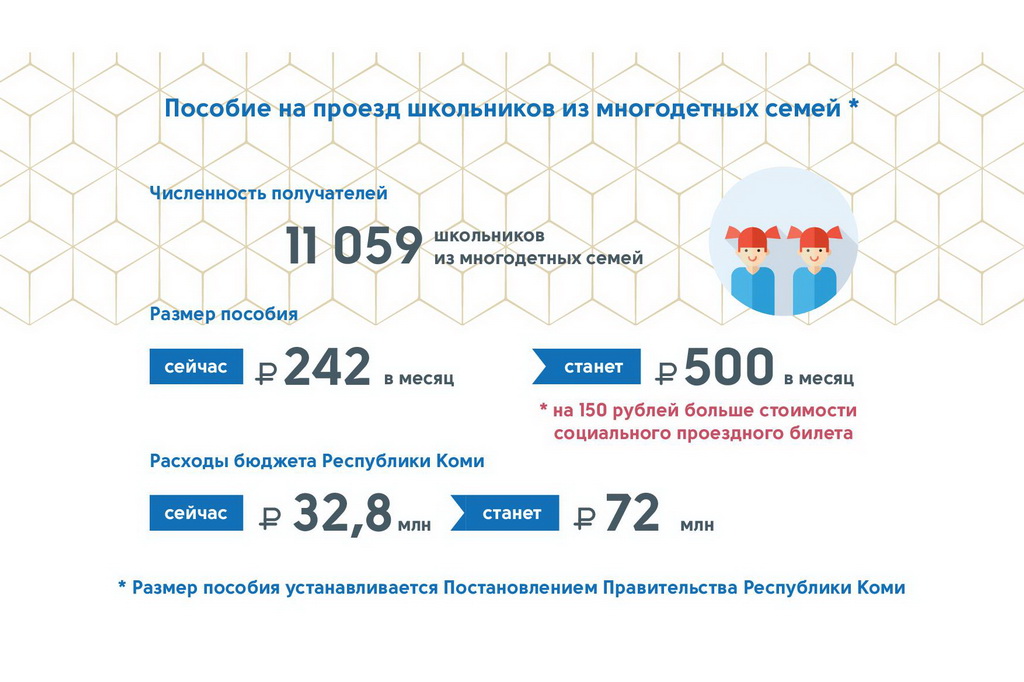 Льготы на авиабилеты для многодетных 2022 Льготы на авиабилеты для многодетных 2022 каждый день билеты на самолет
