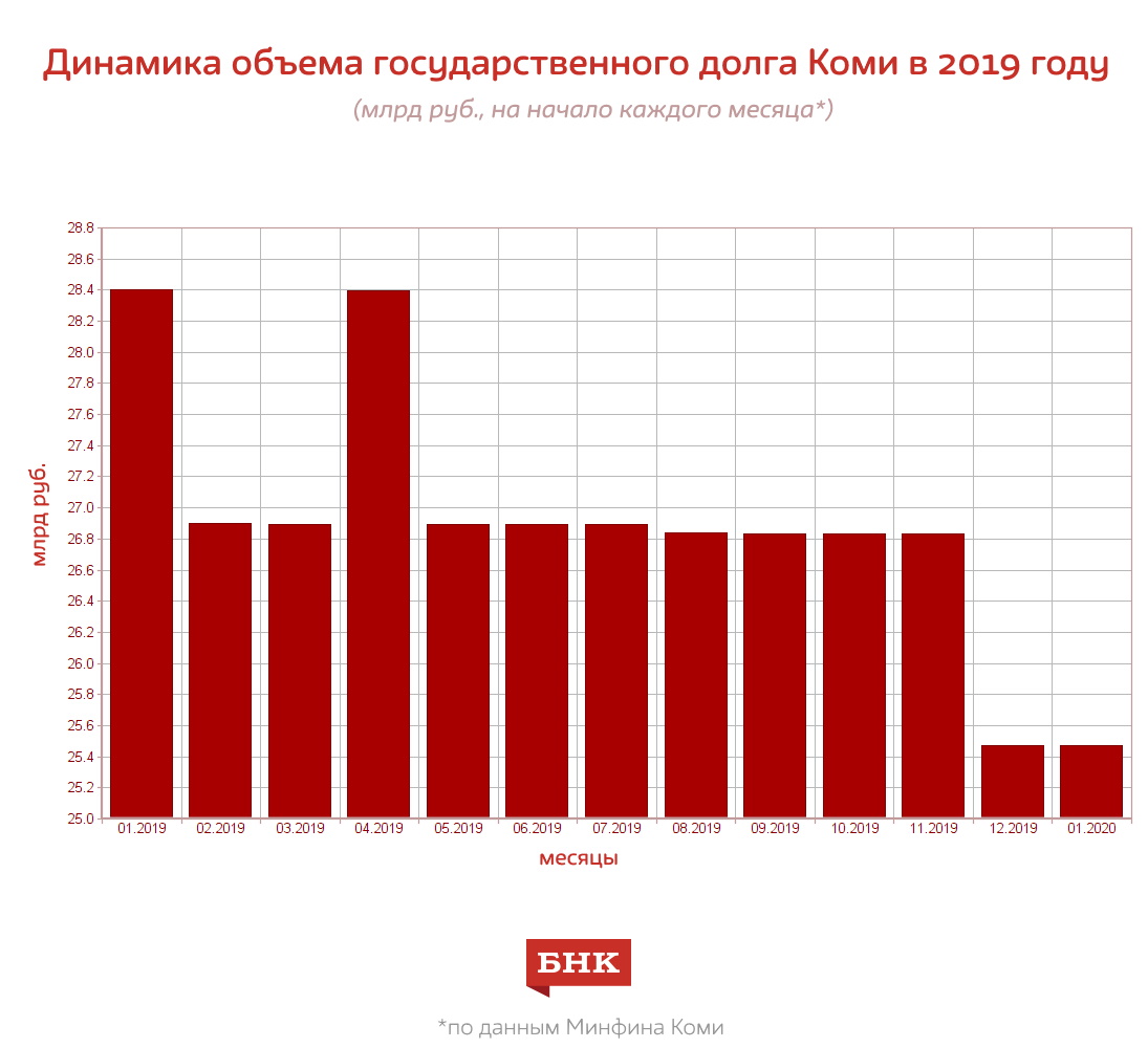 gosdolg-2019.jpg