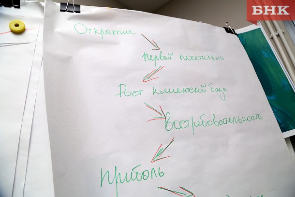 Жителям Коми предлагают изучить основы предпринимательства