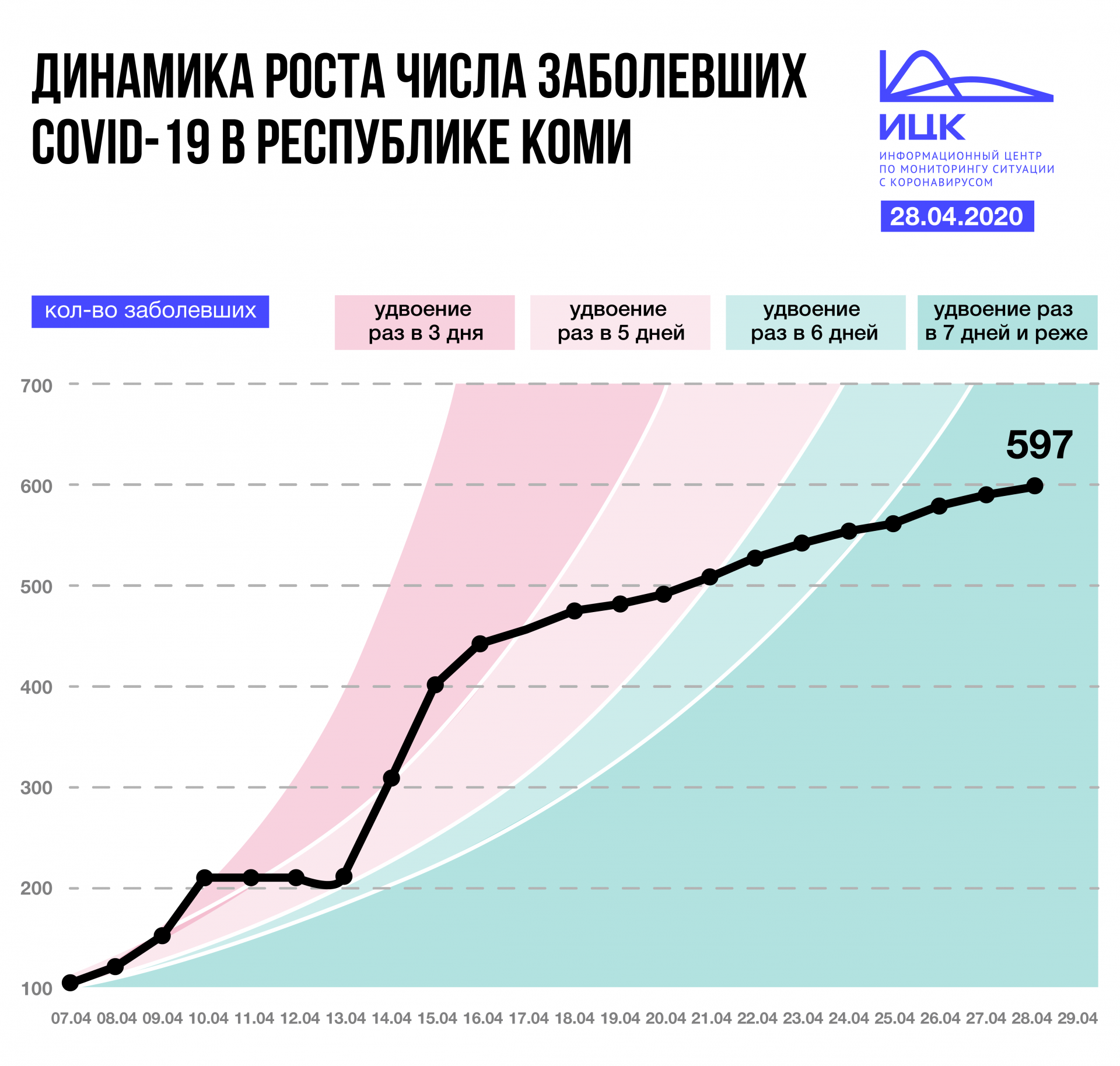 Komi_280420.png Komi_280420.png