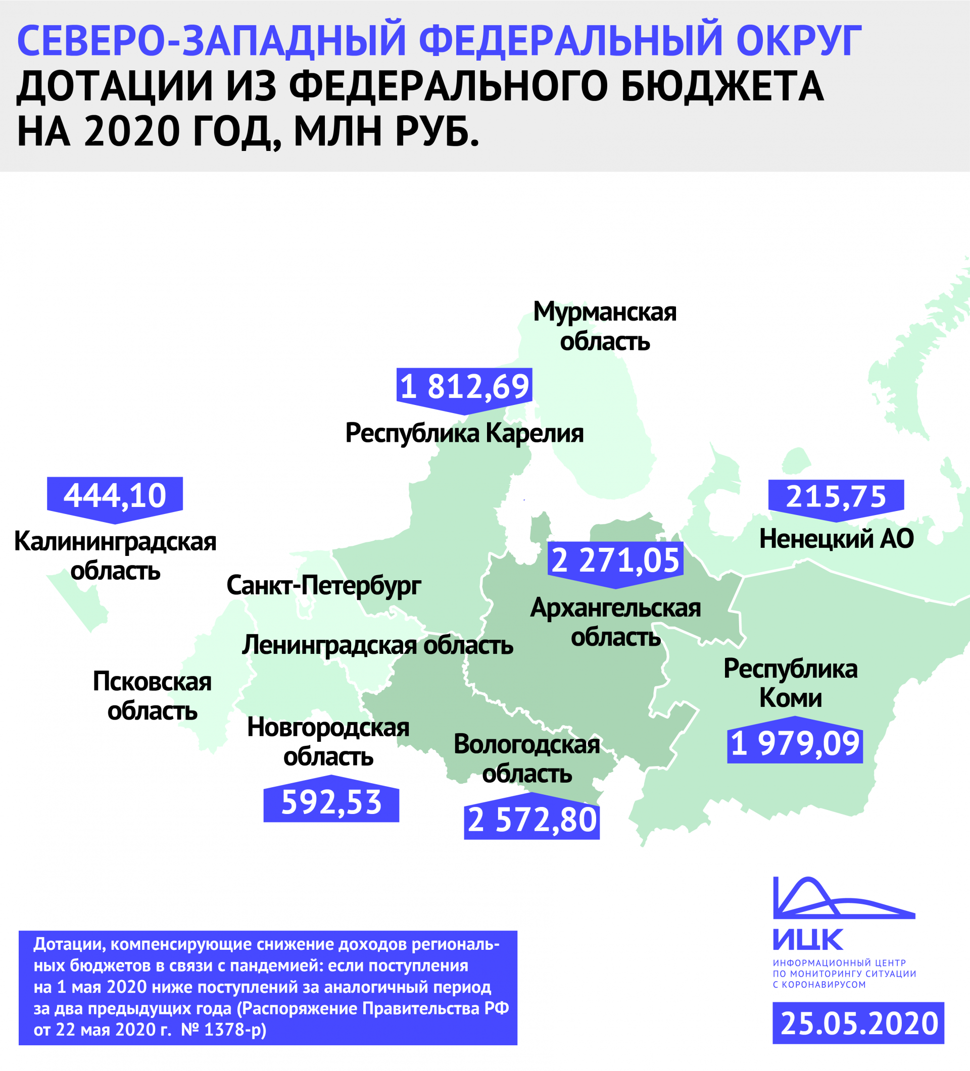 
Аналитики подсчитали дотации регионам СЗФО в связи с пандемией COVID-19