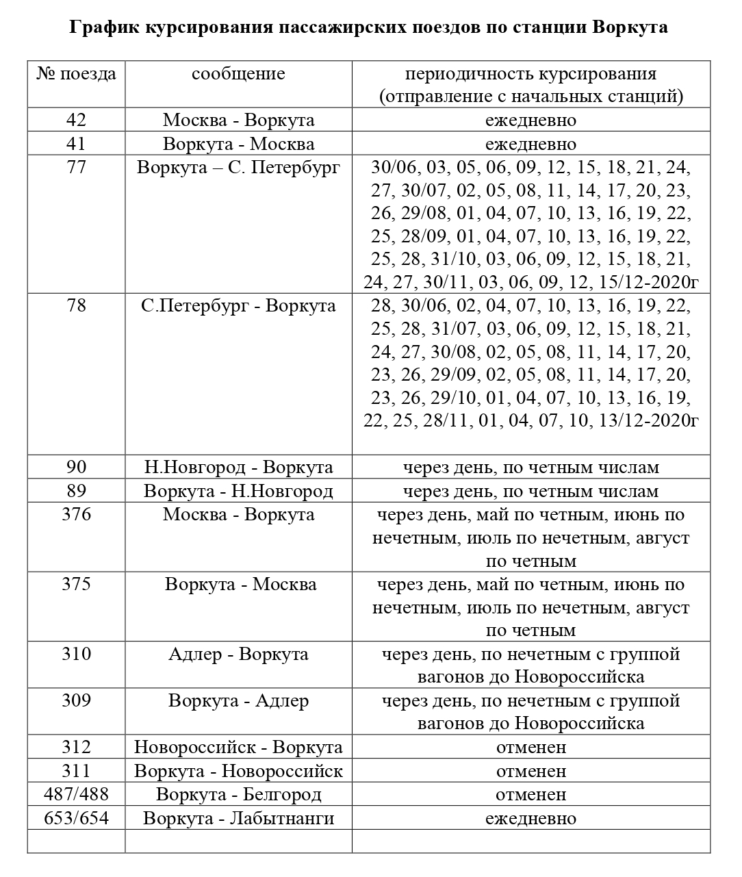 
В Заполярье восстановят прежний график движения поездов