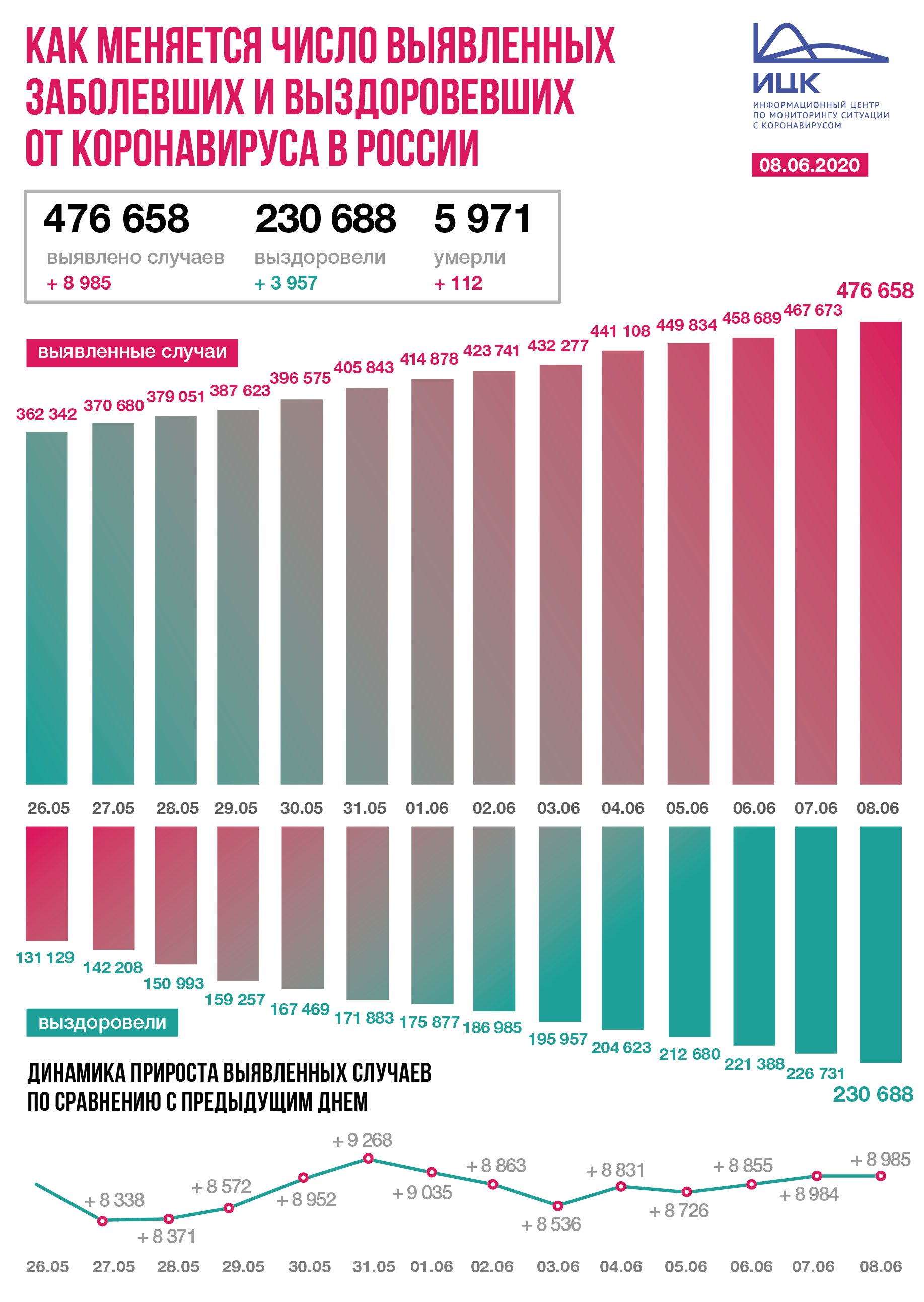 Grafik_RF_08_06__2020.png Grafik_RF_08_06__2020.png