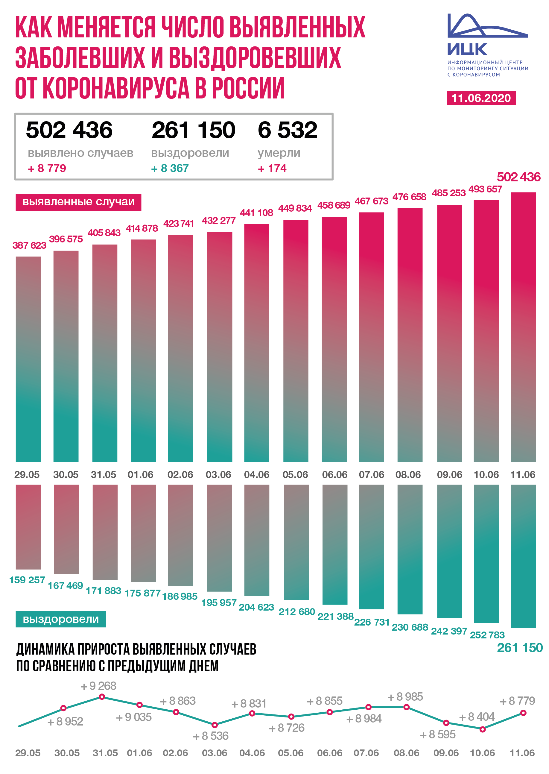 Grafik_RF_11_06__2020.png Grafik_RF_11_06__2020.png