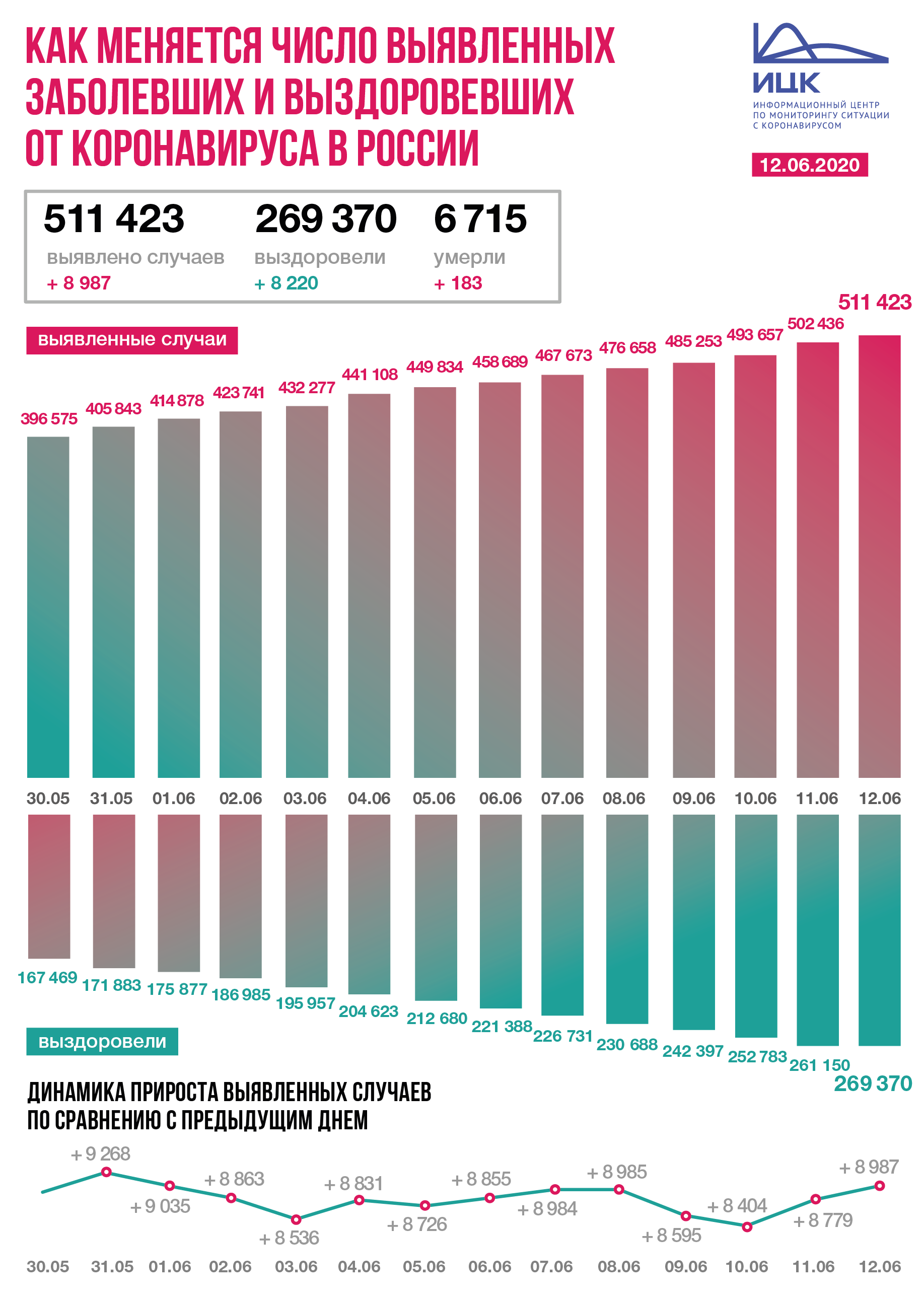 Grafik_RF_12_06__2020.png Grafik_RF_12_06__2020.png