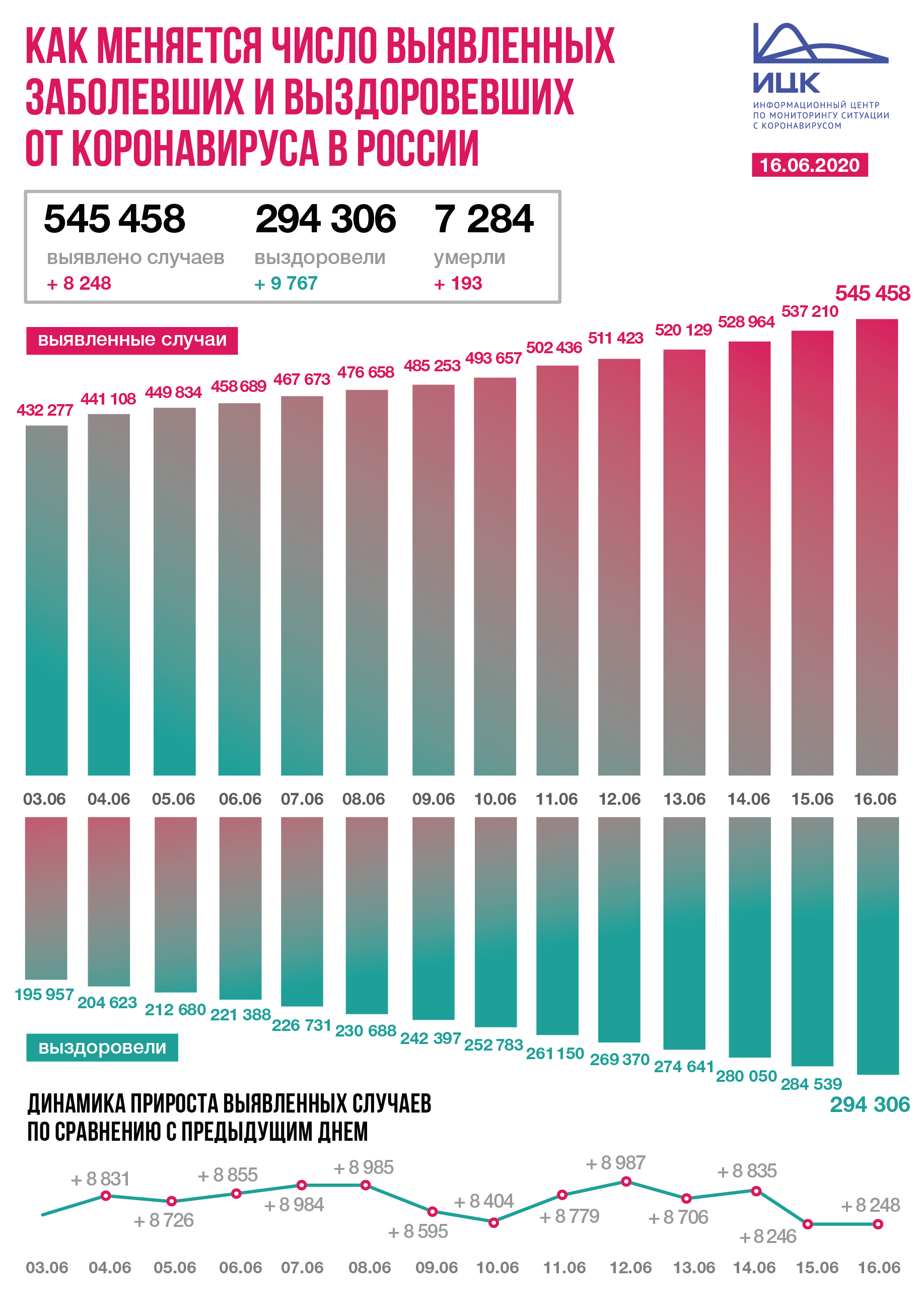 Grafik_RF_16_06_2020.png Grafik_RF_16_06_2020.png