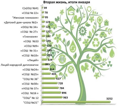итоги января1.jpg