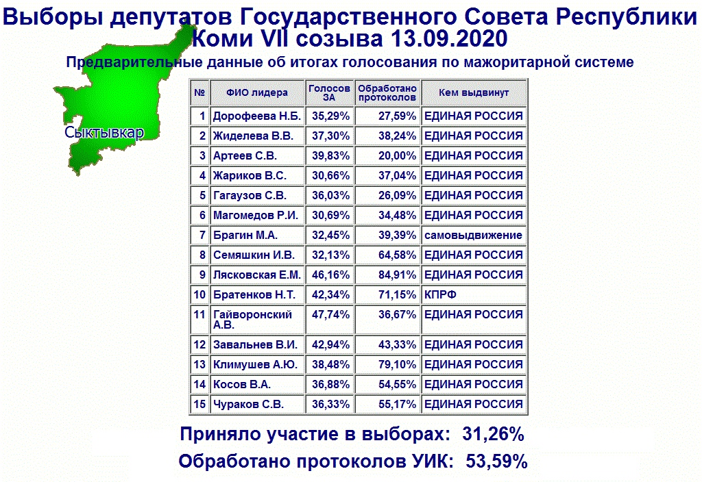 https://www.bnkomi.ru/content/news/images/117563/GS-2.jpg