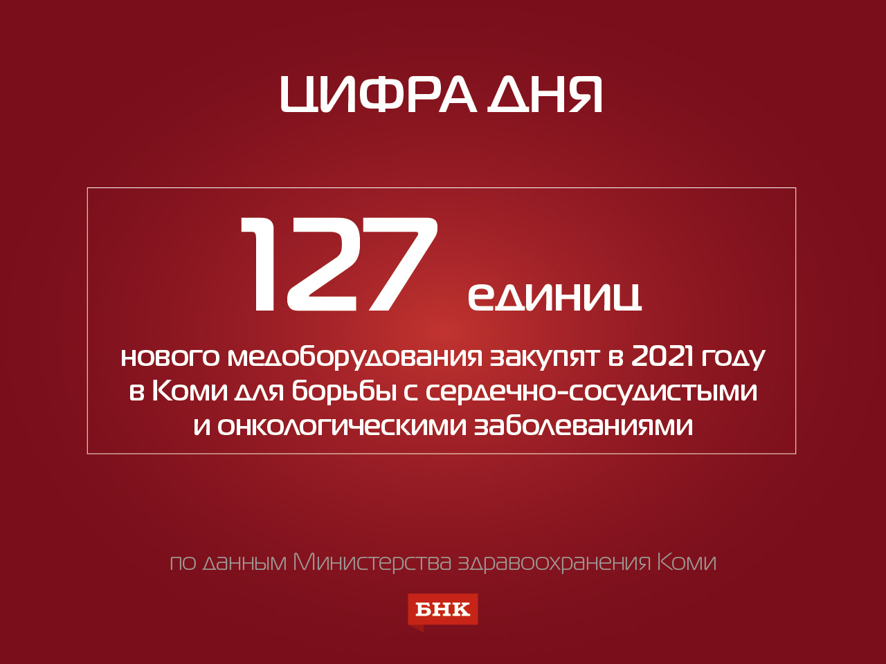 
Цифра дня: в 2021 году в Коми закупят 127 единиц нового медоборудования