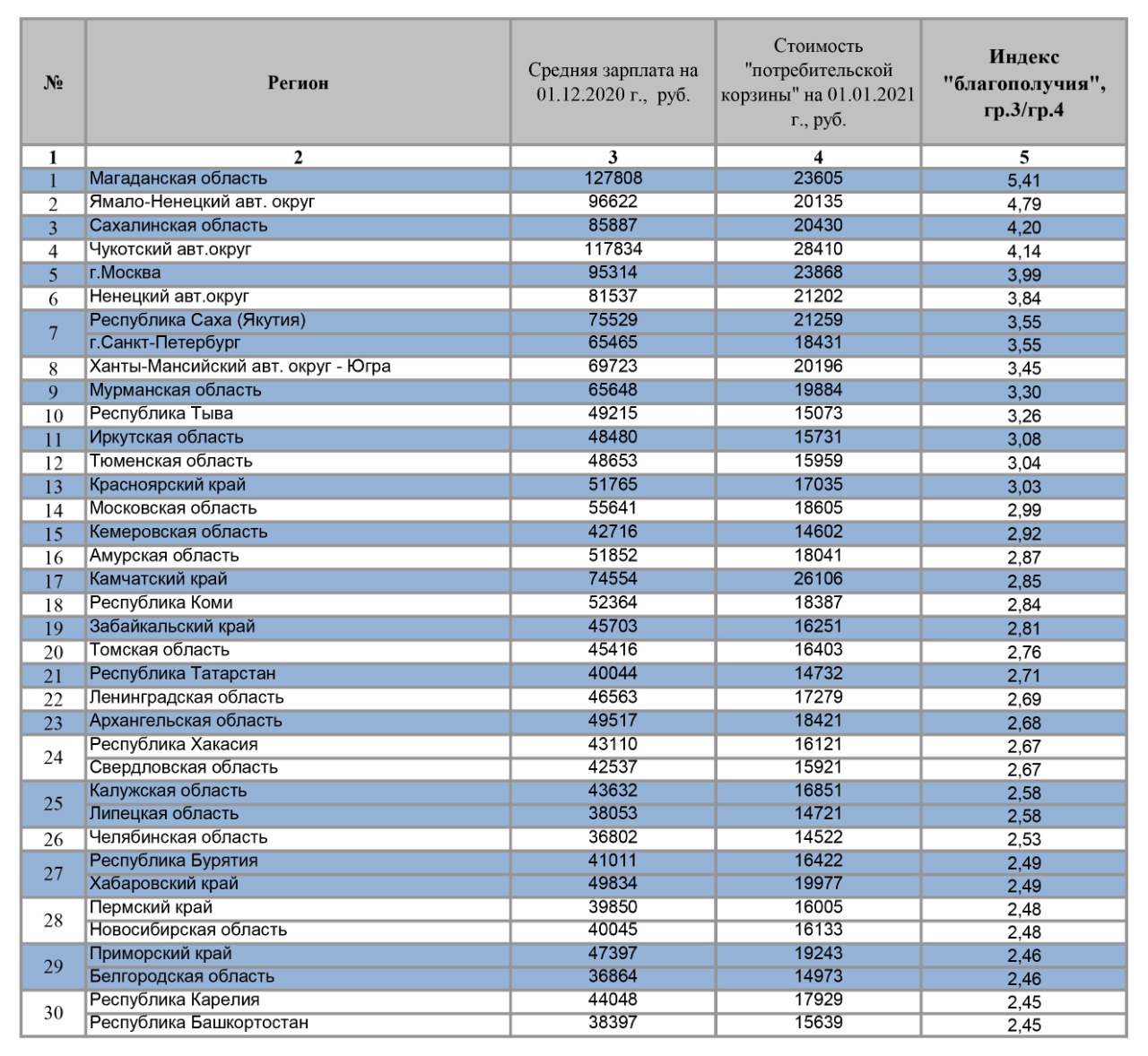 Повышение зарплаты в 2025 году