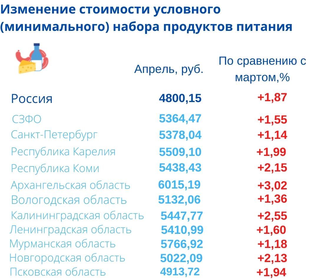 izmenenie-stoimosti-minimalnogo-nabora-produktov-pitaniya-2.jpg izmenenie-stoimosti-minimalnogo-nabora-produktov-pitaniya-2.jpg