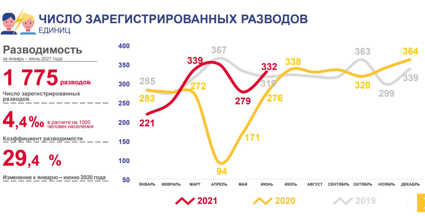 Количество семей группы