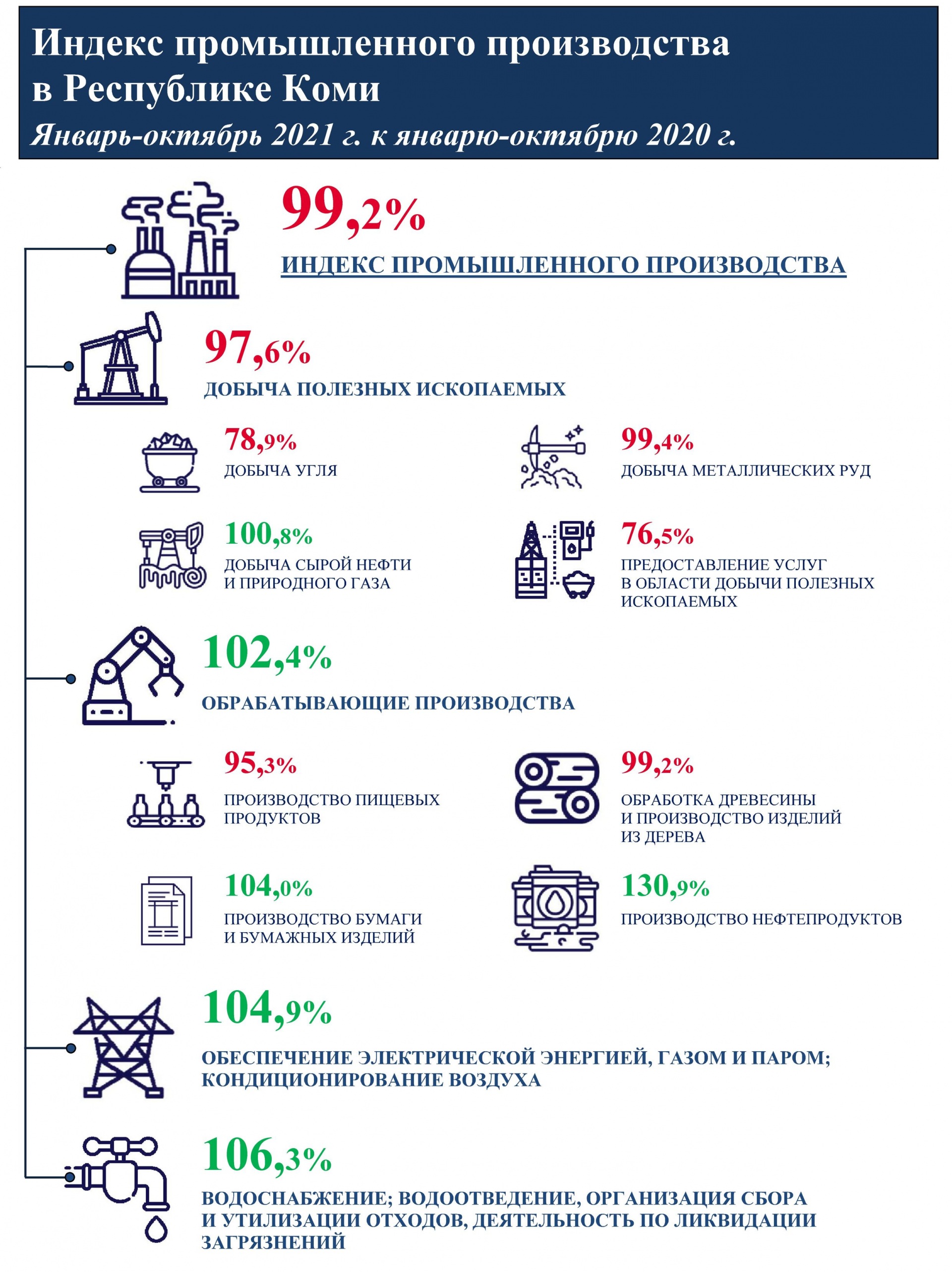 Indeks-promyschlennogo-proizvodstva1021_infografika.jpg