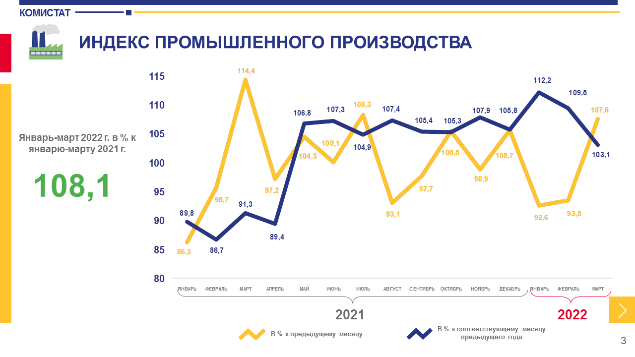 Индекс индустриальный. Индекс промышленного производства. Индекс промышленного производства Санкт-Петербурга. Динамика индекса промышленного производства в 2002-2010 Калининград