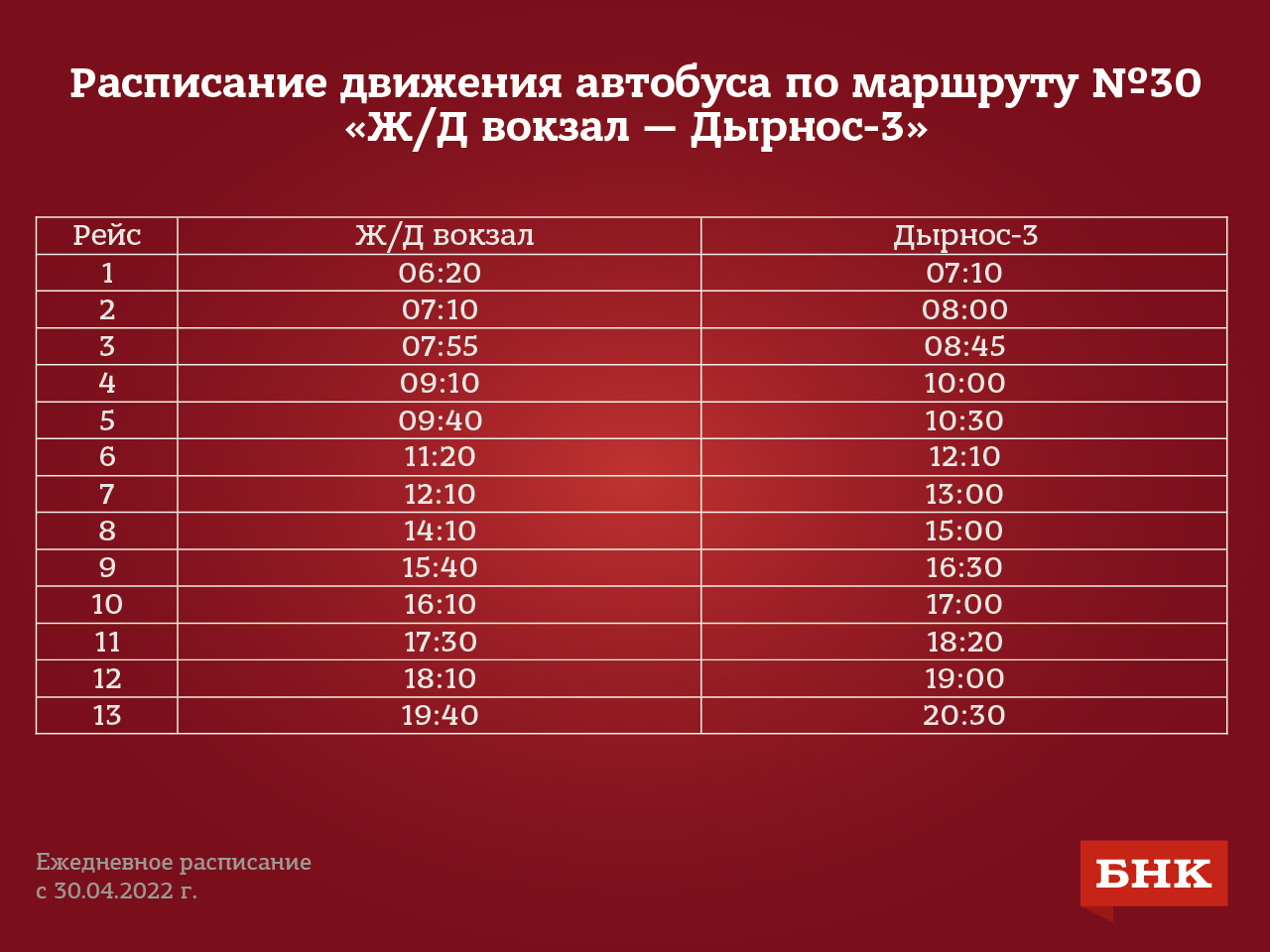 12 автобус сыктывкар. Расписание дачных автобусов Сыктывкар 2022. Расписание 115 автобуса Сыктывкар Корткерос 2022. Расписание дачных автобусов Сыктывкар 2022 Максаковка. Расписание автобусов Сыктывкар 38 2022 год.