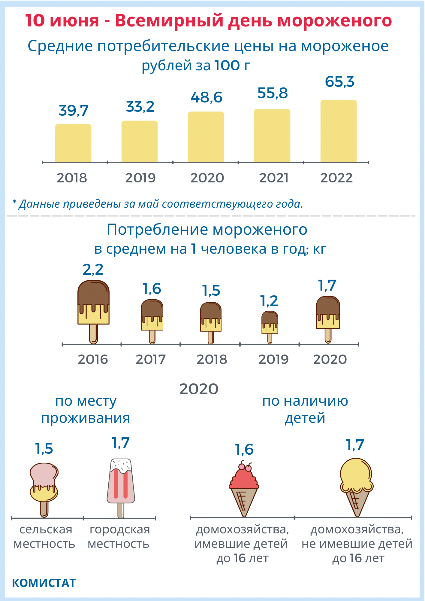 10 июня всемирный день мороженого презентация