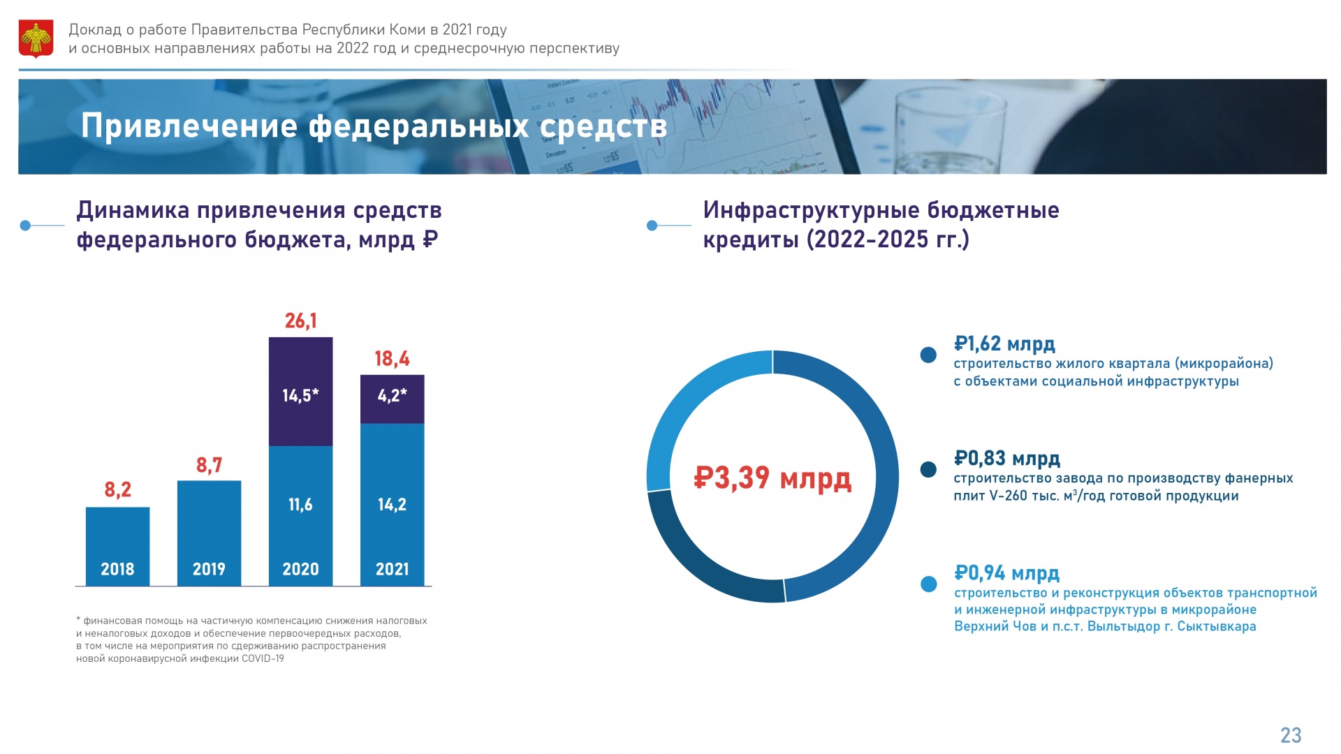 Оао фонд поддержки инвестиционных проектов республики коми