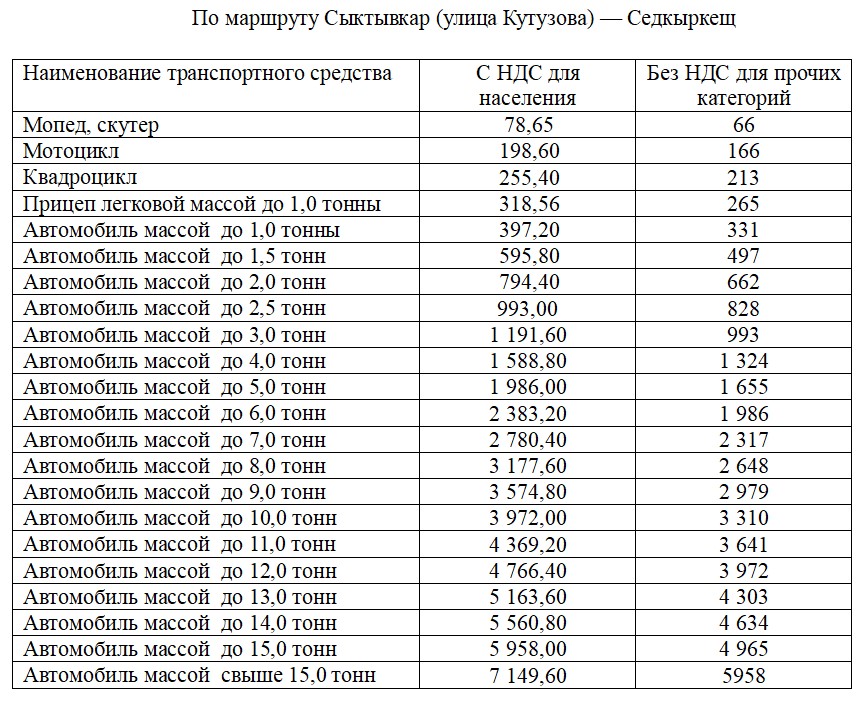 4 маршрут сыктывкар