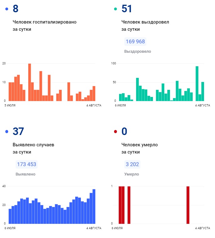 kovid-4-avgusta.jpg kovid-4-avgusta.jpg