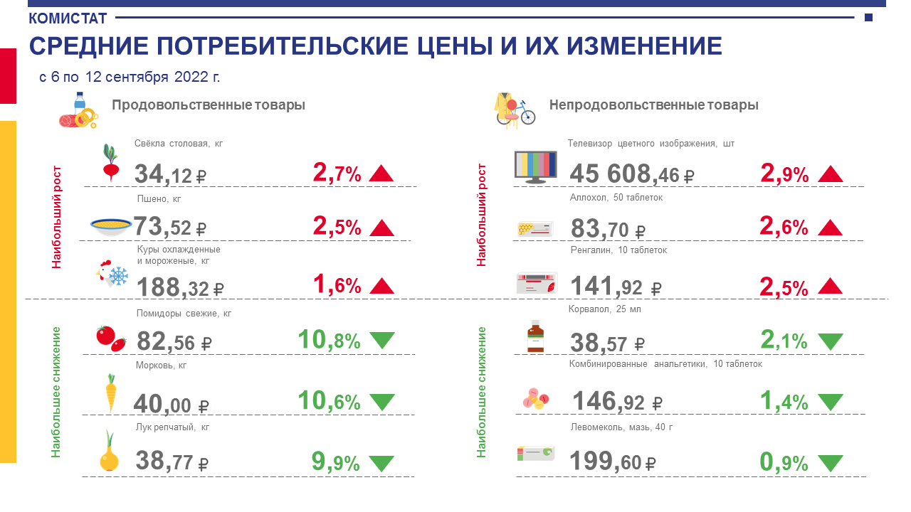 На сколько подорожал телевизор