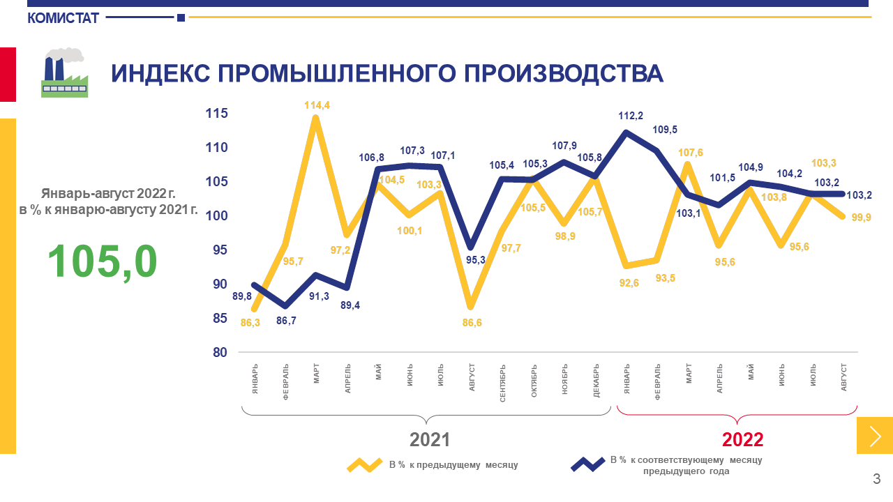 Индекс индустриальный. Динамика промышленного производства. Индекс промышленного производства