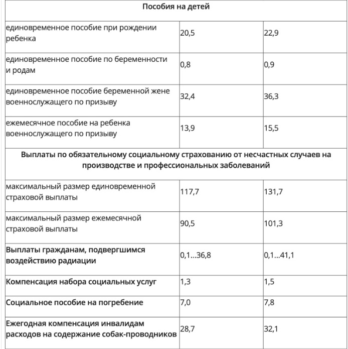 Какие изменения по детским пособиям в 2024 - найдено 69 картинок
