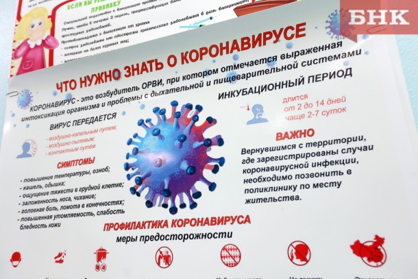 Коронавирус в Коми: число новых случаев снова растет