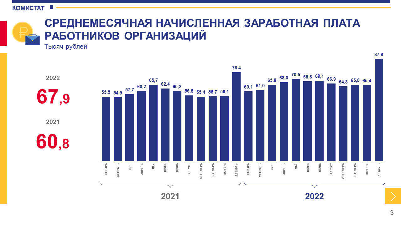 68 тысяч