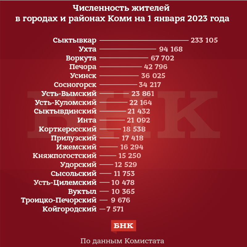 Сколько человек в рф 2023. Численность населения. Численность населения на 2023 год. Статистика в 2023 по численности населения. Сколько населения в России в 2023 году.