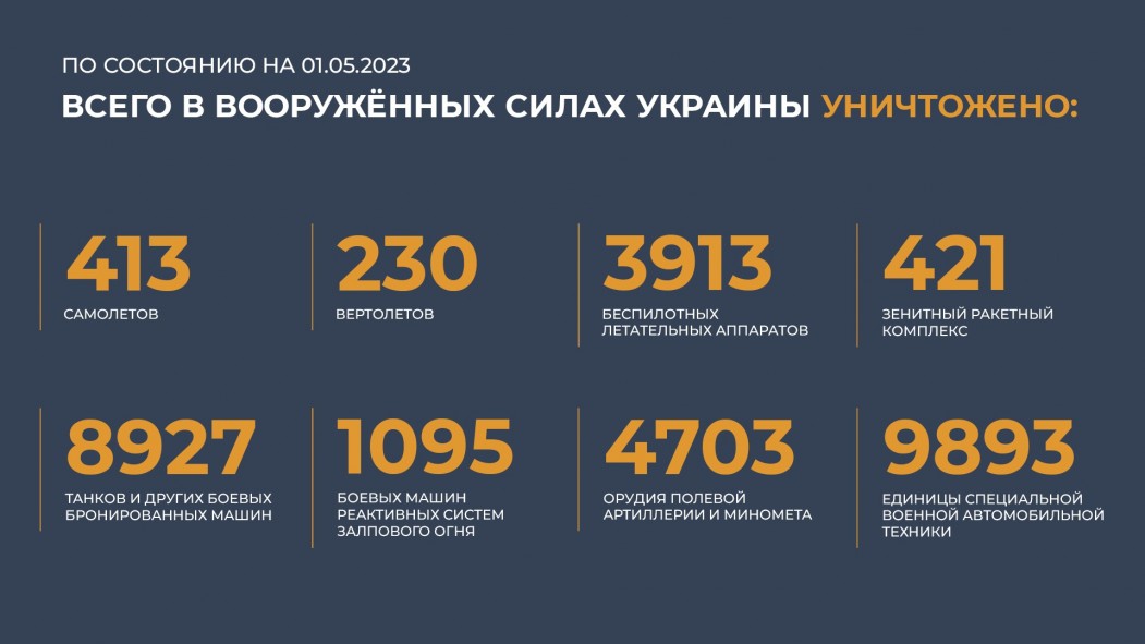 Российская армия нанесла групповой ракетный удар по объектам противника