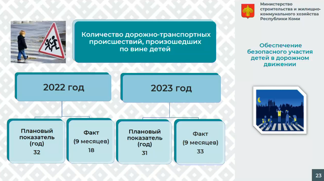 Количество дтп в россии с участием детей. Количество ДТП С участием детей 2023 году в Российской Федерации.