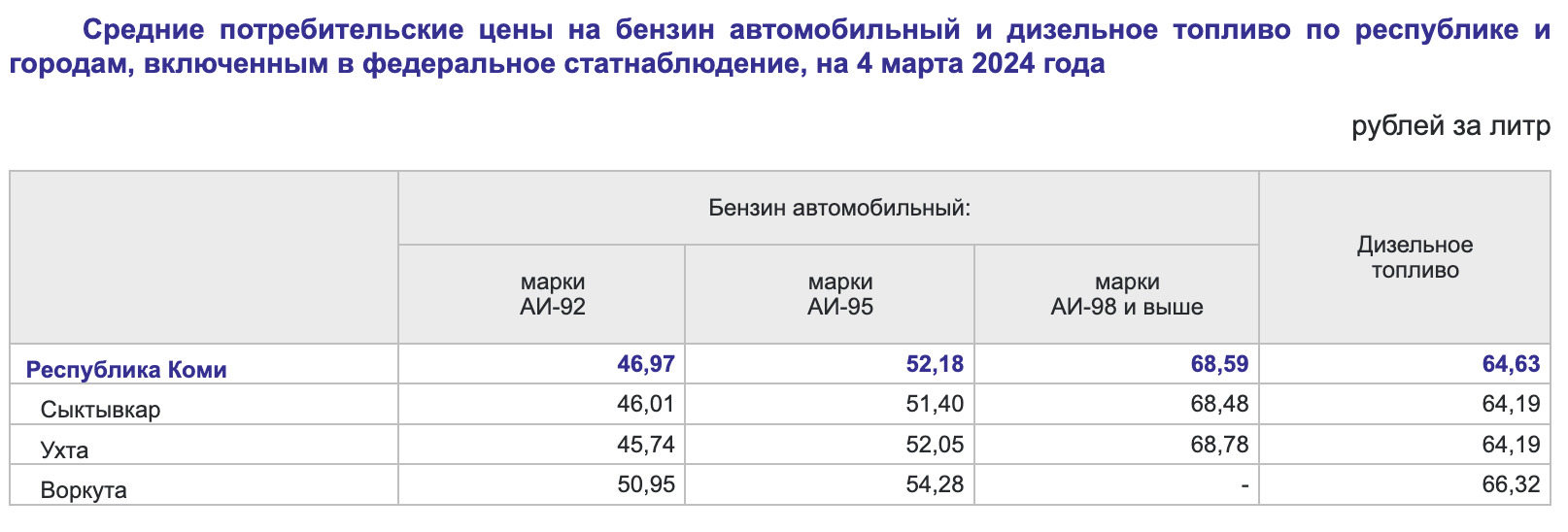 Прожиточный минимум республика коми на 2024 год