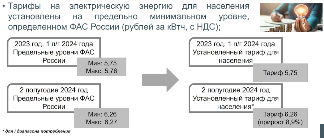 
С июля в Коми начнут применяться дифференцированные тарифы на электричество