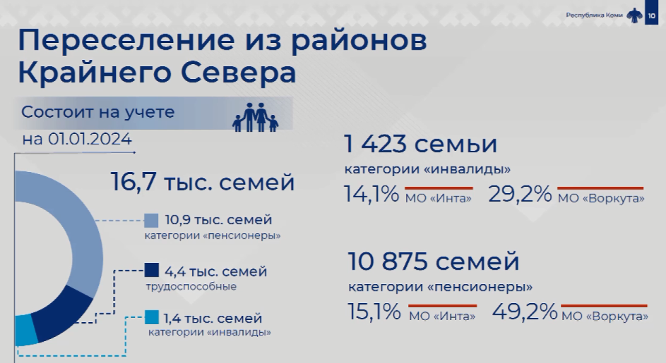 
Для переселенцев с Крайнего Севера предлагают построить поселок таунхаусов в Сыктывкаре