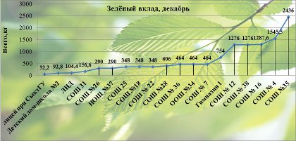 зеленый вклад декабрь.jpg