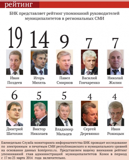 rukovoditely_municipalitetov-1.jpg rukovoditely_municipalitetov-1.jpg
