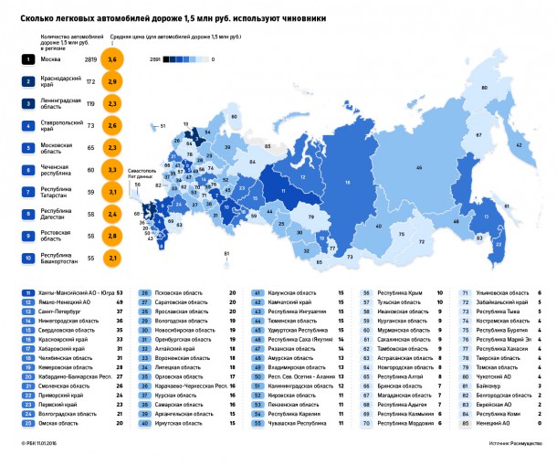 У чиновников Коми насчитали только две дорогие иномарки 