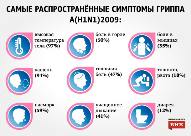 В Госдуме поддержали идею о полной оплате больничных при эпидемии гриппа