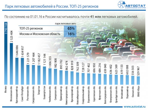 Цена на ввезенные в Россию иномарки выросла более чем на половину