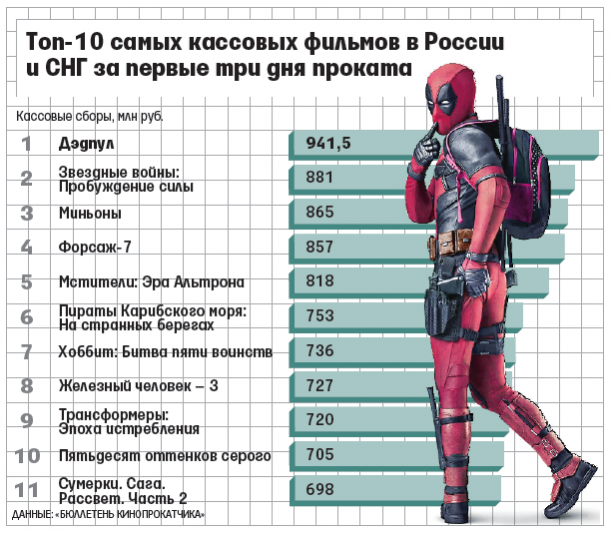 Наемник побил джедаев