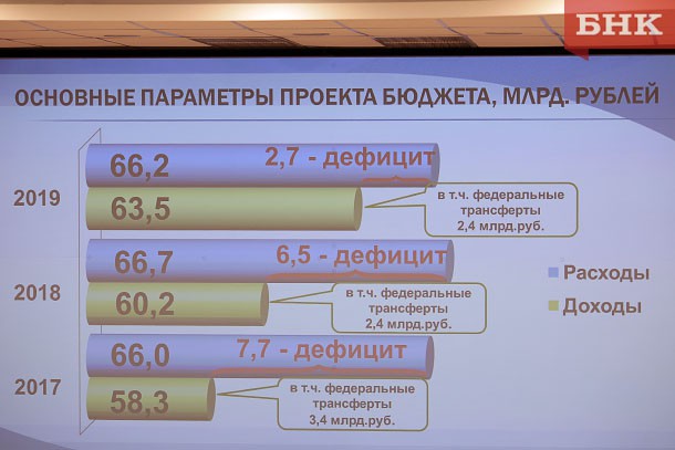 Кредитная задолженность регионов превышает два триллиона рублей