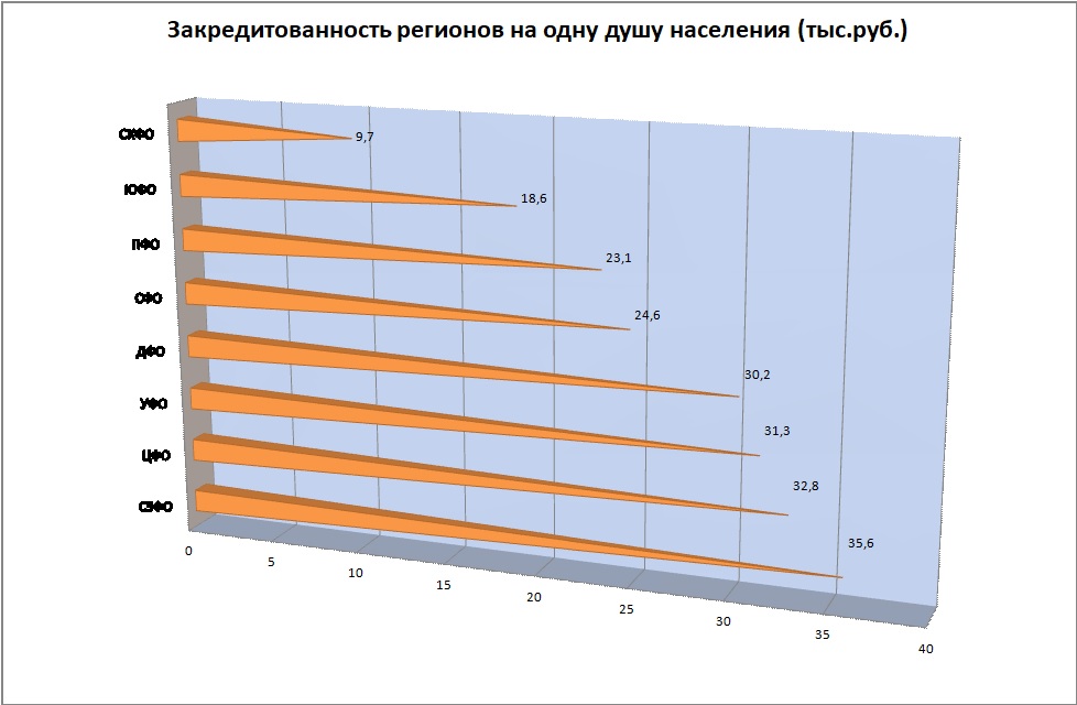 Reiting-okrugov.jpg Reiting-okrugov.jpg