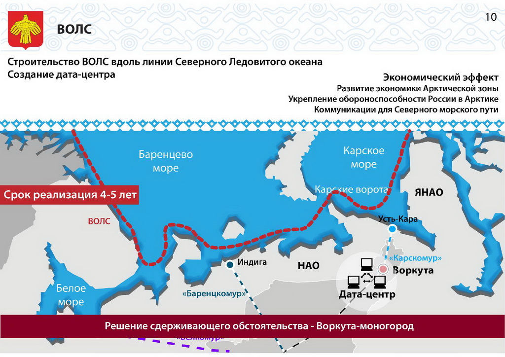 Зона северная звезда в россии где. ВОЛС Арктика. Северный морской путь. Севморпуть на карте. Оптоволокно по Северному морскому пути.