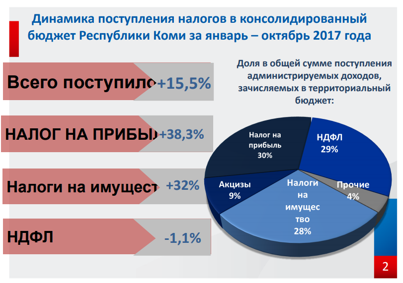 Жители России получат возможность платить налоги авансом