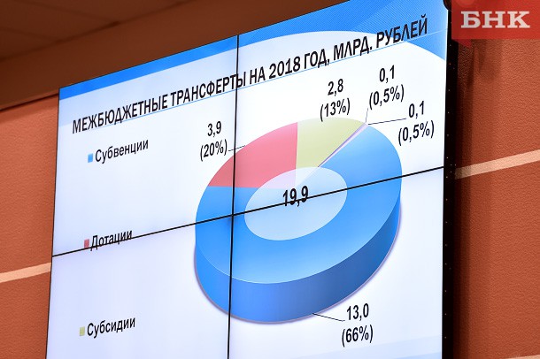 Расходы бюджета Коми возрастут на 3,5 млрд рублей