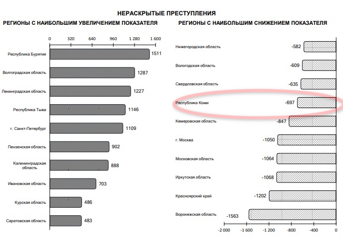 На сколько процентов подняли зарплату