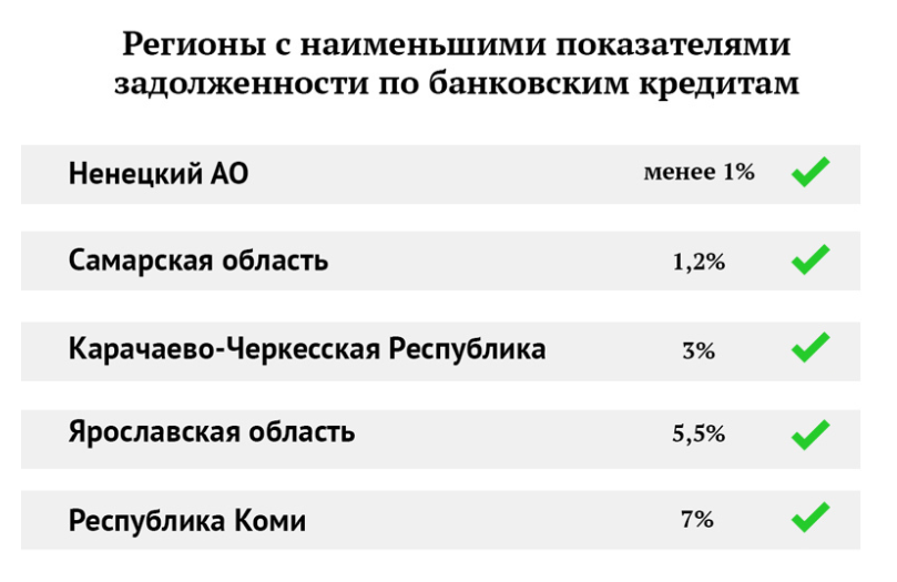 regiony-dolghniki.png regiony-dolghniki.png